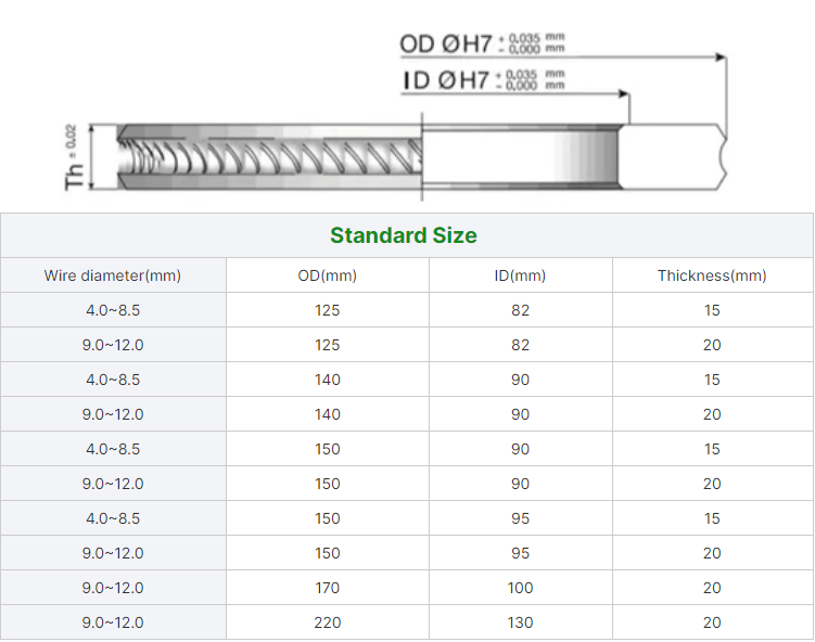 carbide roller