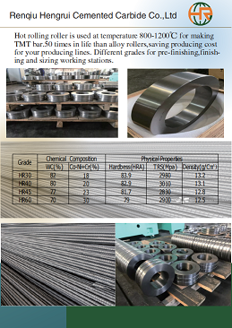 Análise dos cuidados para utilização de anéis de rolos de peças de metal duro